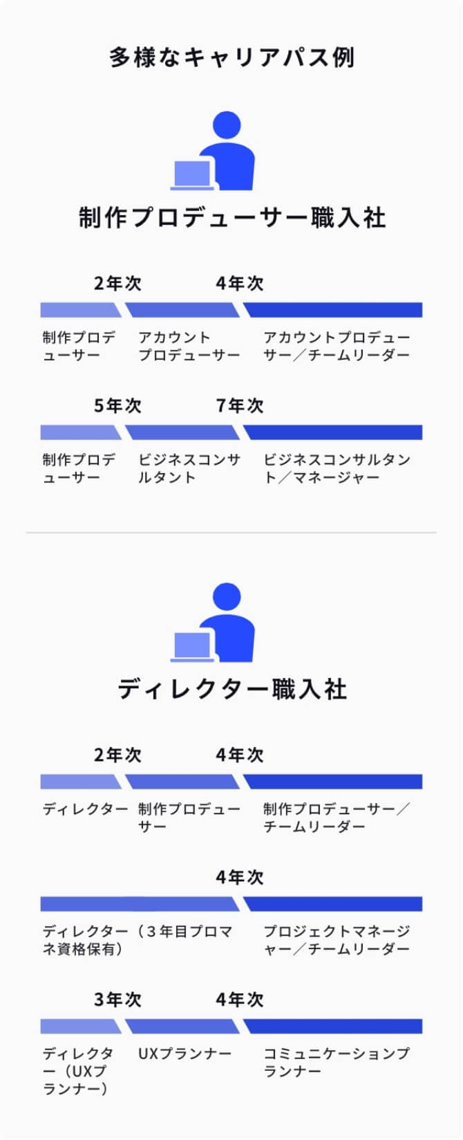 キャリアパス 図