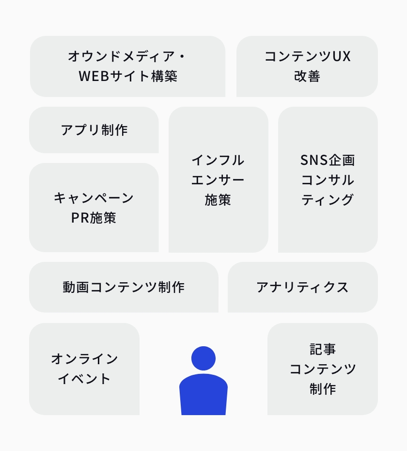 大手企業の案件スケールと影響力 担当領域の広さ イメージ図