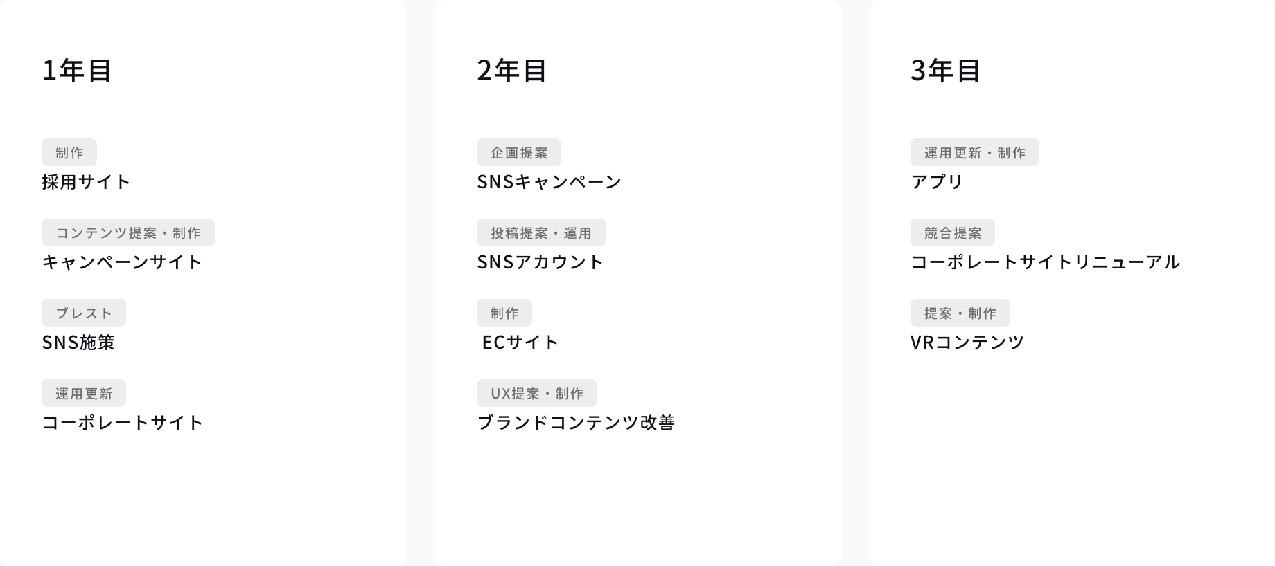 ディレクター3年目までの業務内容