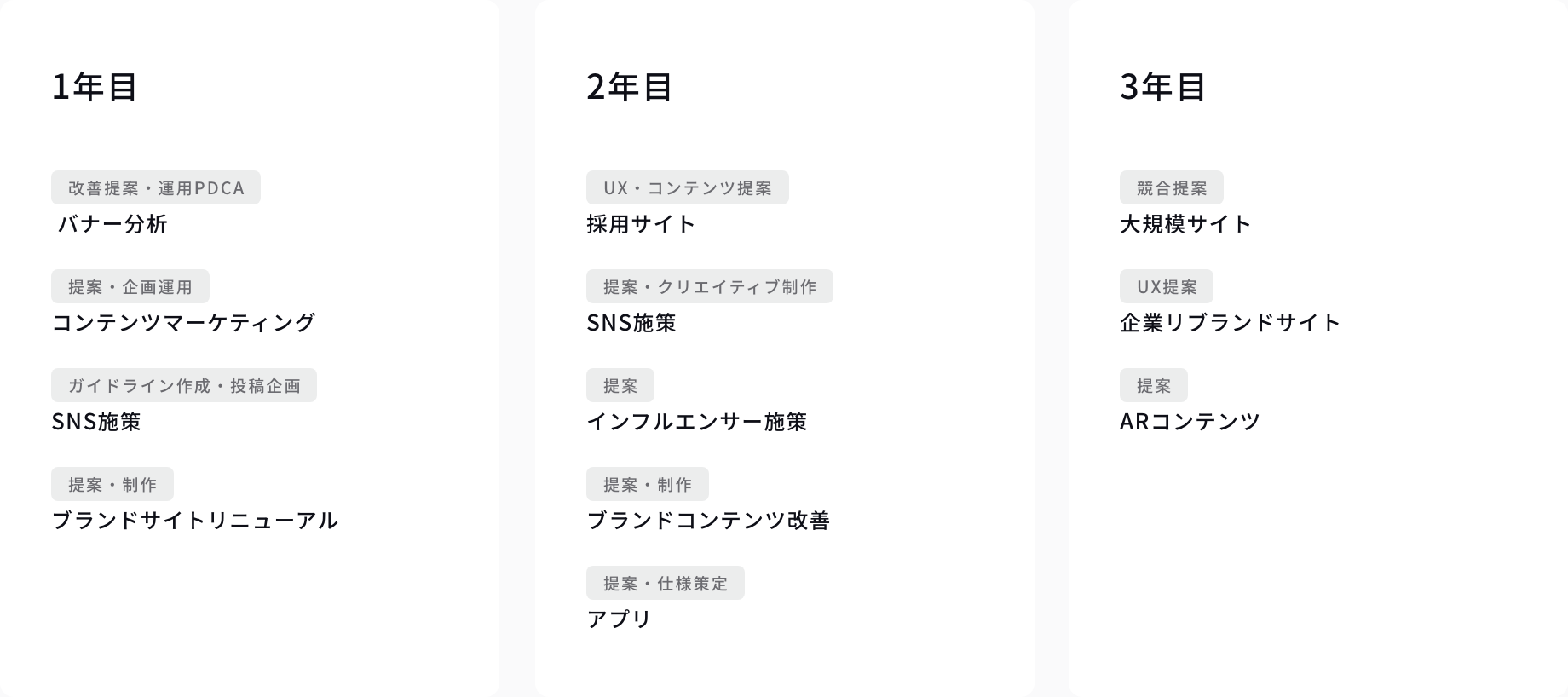 制作プロデューサー 3年目までの業務内容