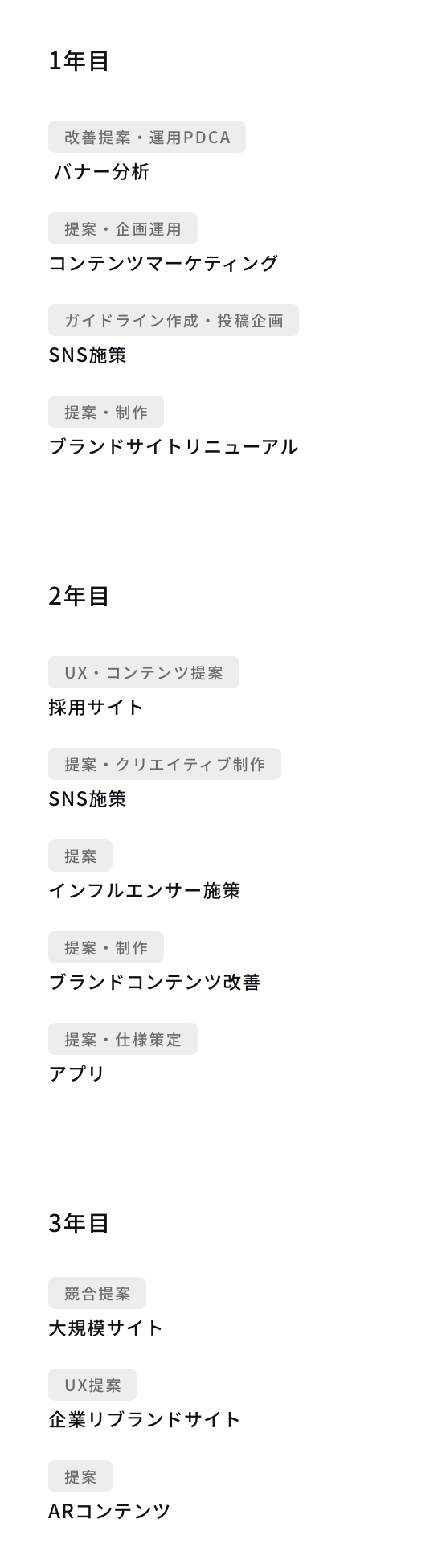 制作プロデューサー 3年目までの業務内容